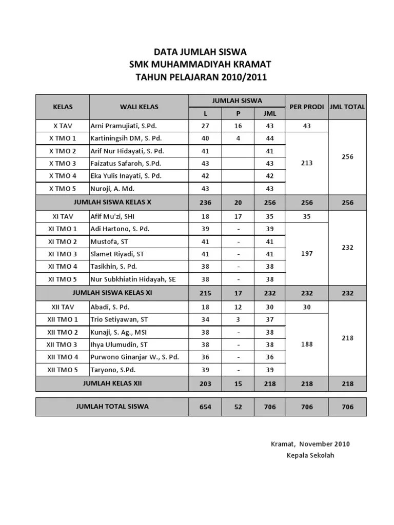Aspek penilaian, skor nilai terlampir 2. Format Penilaian Ujian Praktek Olahraga