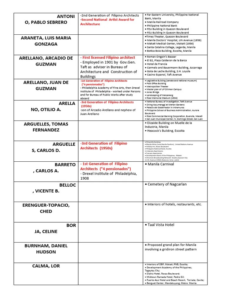 Filipino Architects | PDF