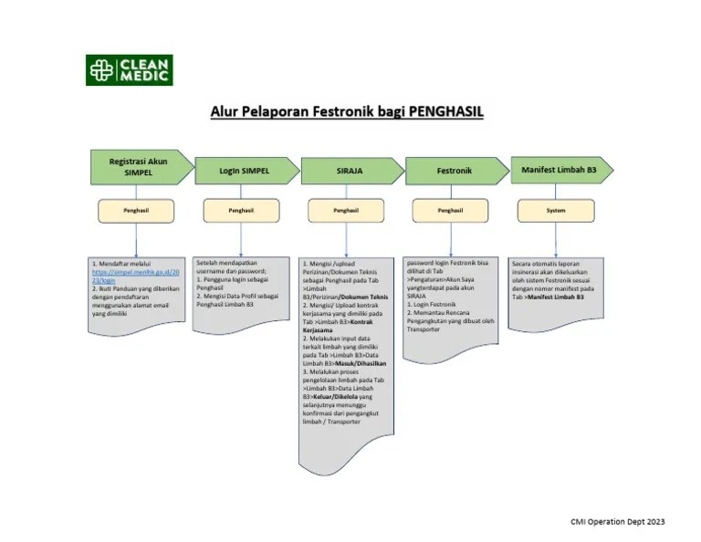 Alur Festronik Penghasil Limbah B3 | PDF