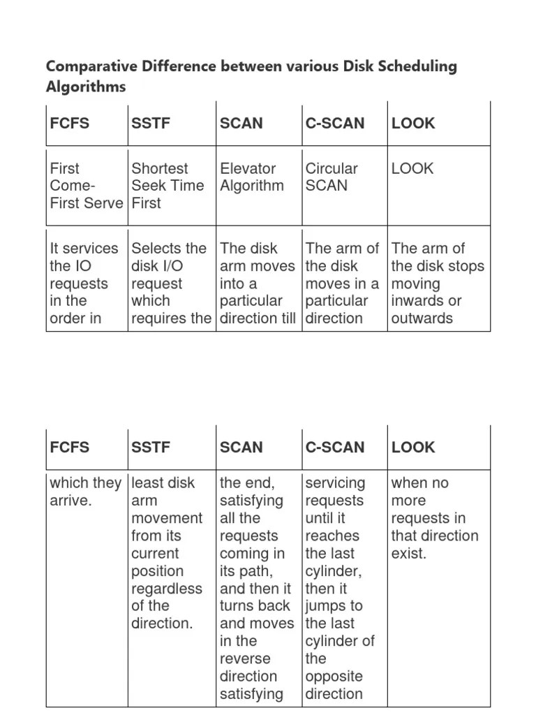 Comparative Difference Between Various Disk Scheduling Algorithms Fcfs ...