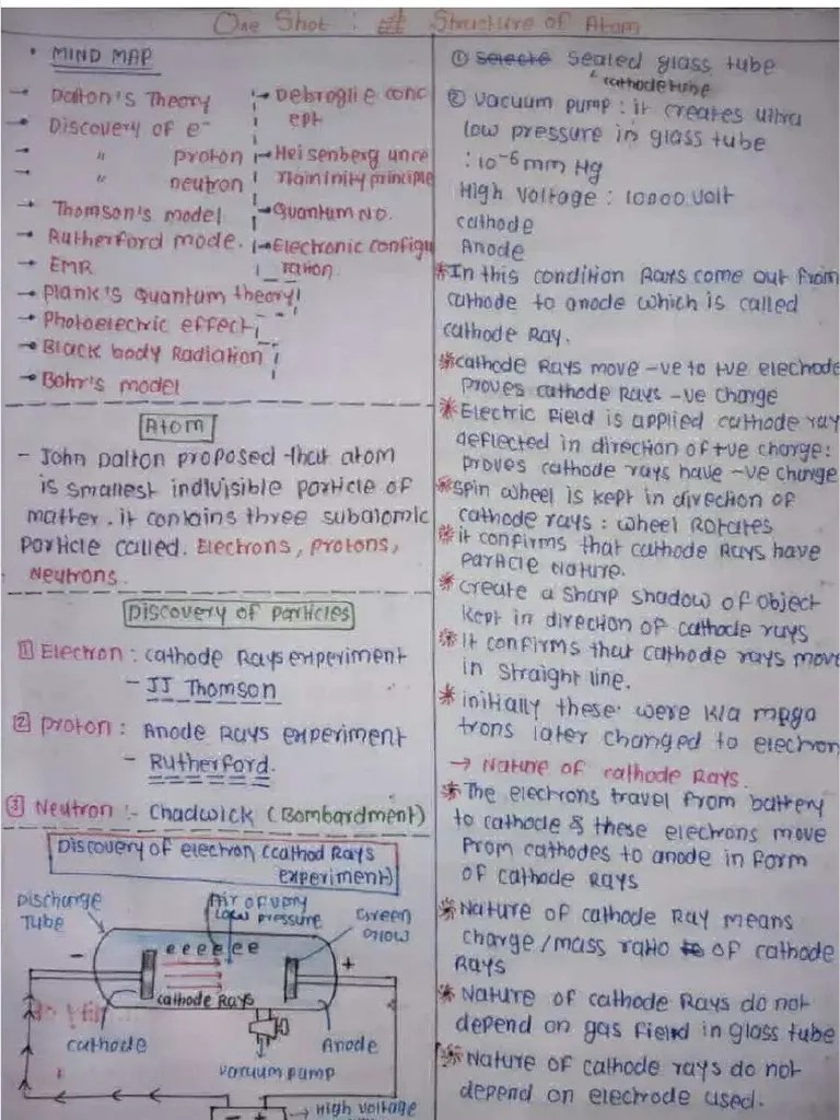 PDF Atomic Structure Handwritten Notes 2 - Compress | PDF