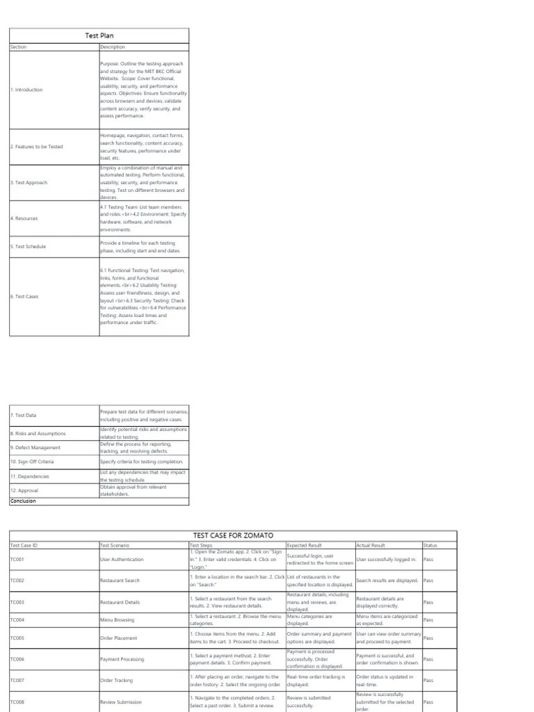 STQA Test Cases Answers | PDF | Login | Software Testing