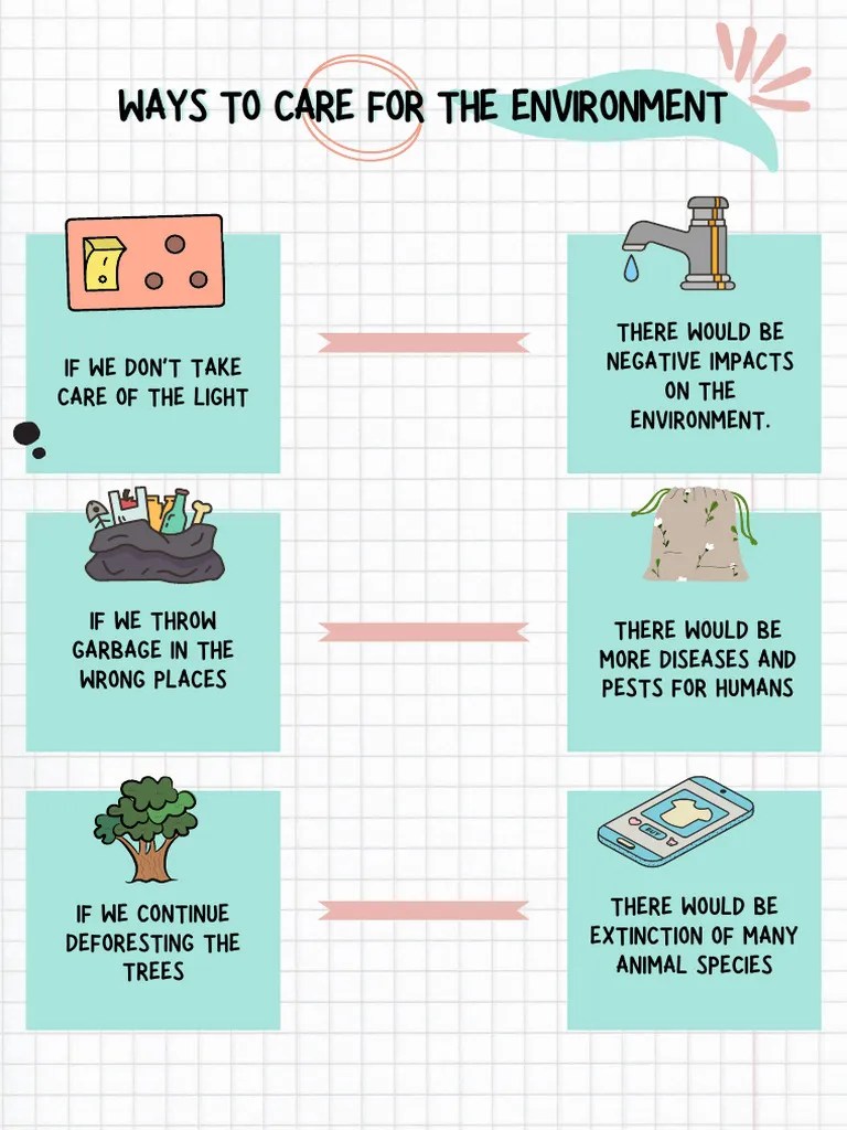 Documento A4 Afiche Poster Medio Ambiente Estilo Ilustrado Con Doodles ...