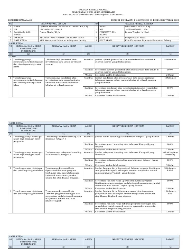 SKP Penyuluh PPPK | PDF