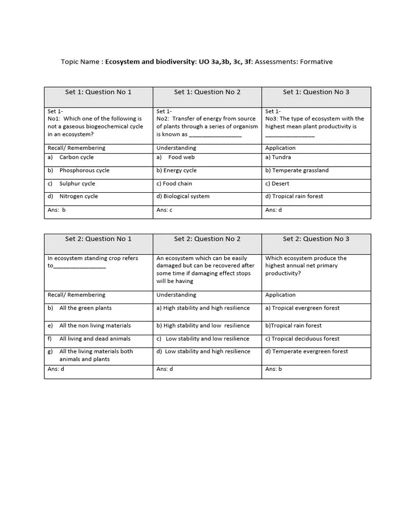 Unit III Ecosystem And Biodiversity MCQ | PDF | Ecosystem | Ecology