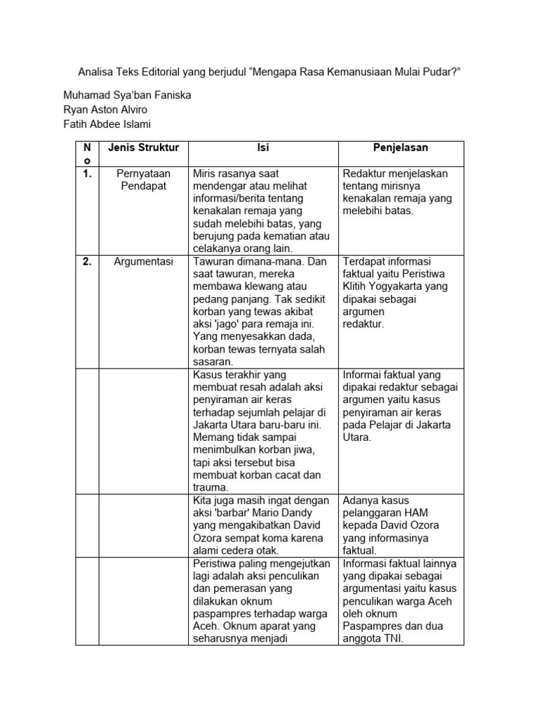 Analisa Teks Editorial | PDF