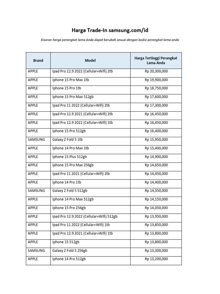 Daftar Harga Trade In November 2023-1 | PDF | I Phone | Apple Inc.