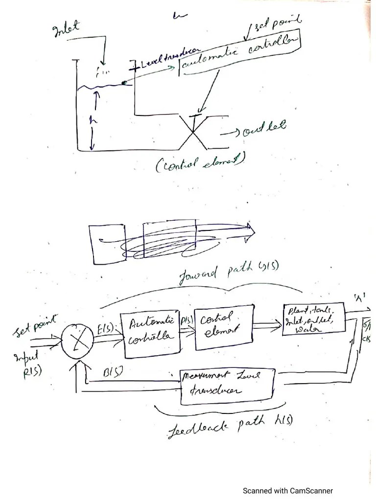 Control Systems | PDF