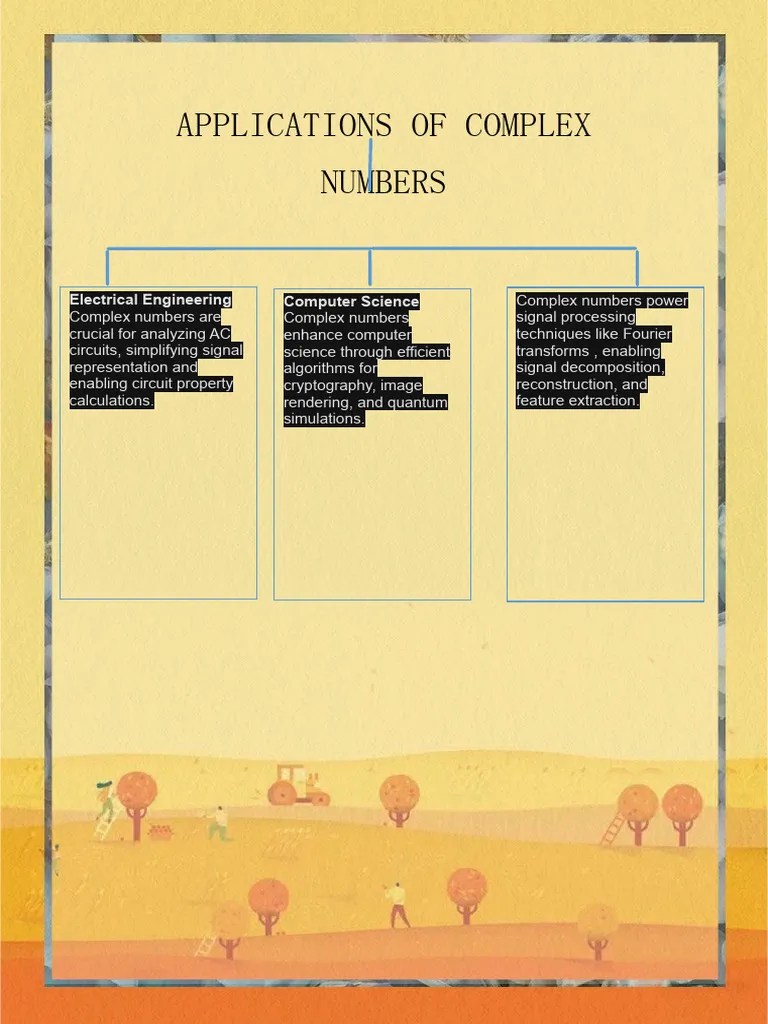 Applications Of Complex Numbers | PDF
