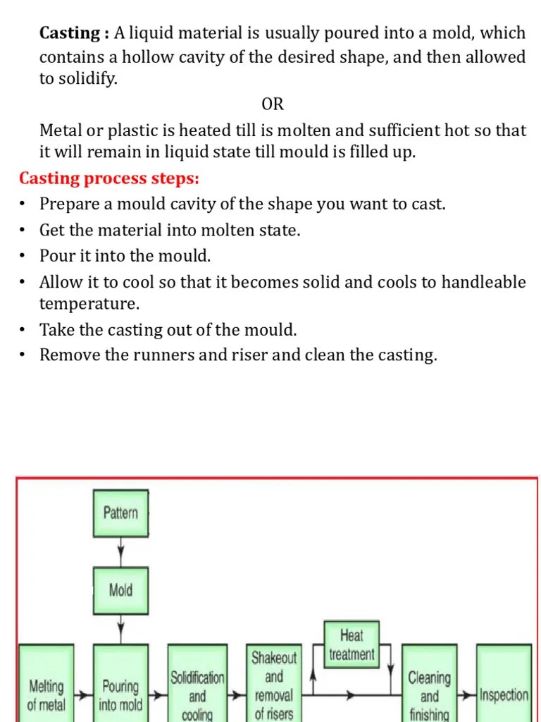 Casting Forming | PDF | Casting | Sheet Metal