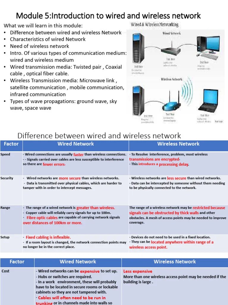FCHN-Module 5 - Introduction To Wired And Wirles Network - 2022 | PDF ...