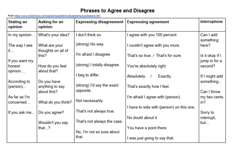 Speaking Part 3 Phrases To Agree And Disagree | PDF