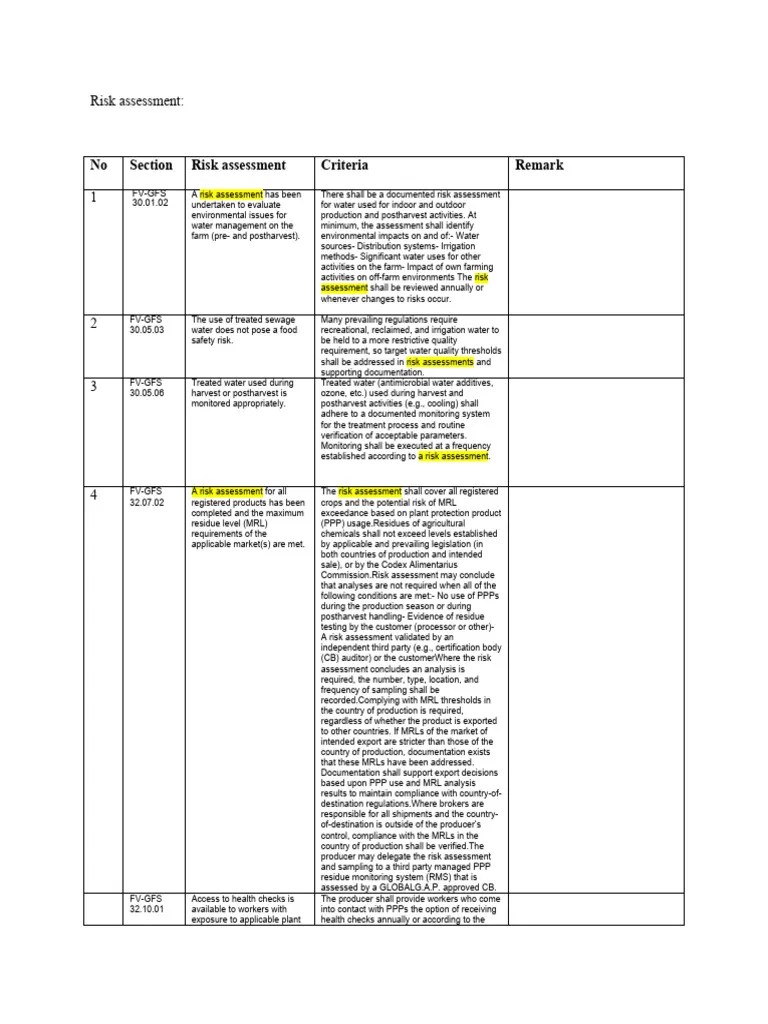 Risk Assessment From Global Gap Version 6 | Download Free PDF | Personal Protective Equipment | Risk