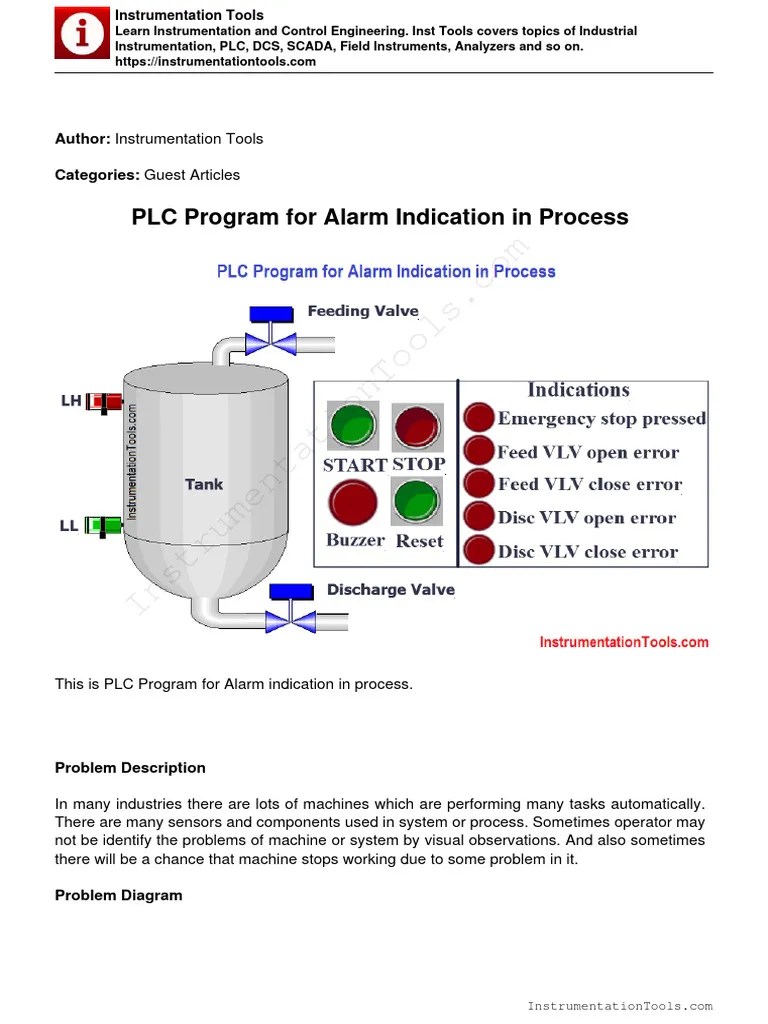 PLC Ladder Logic Example Of Alarms | Download Free PDF | Programmable Logic Controller ...