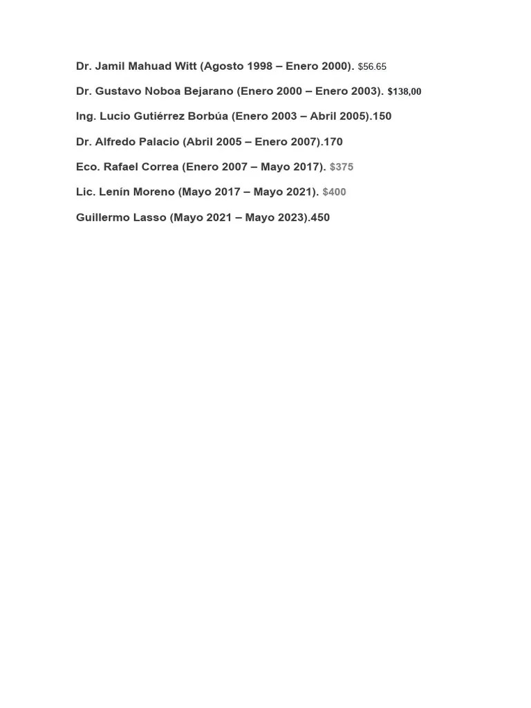 Presidentes Del Ecuador | PDF