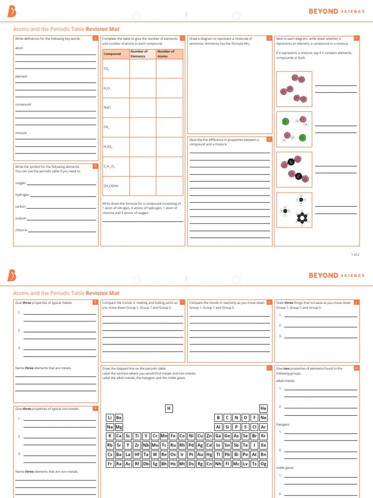 Atoms And The Periodic Table Revision Mat Higher | PDF