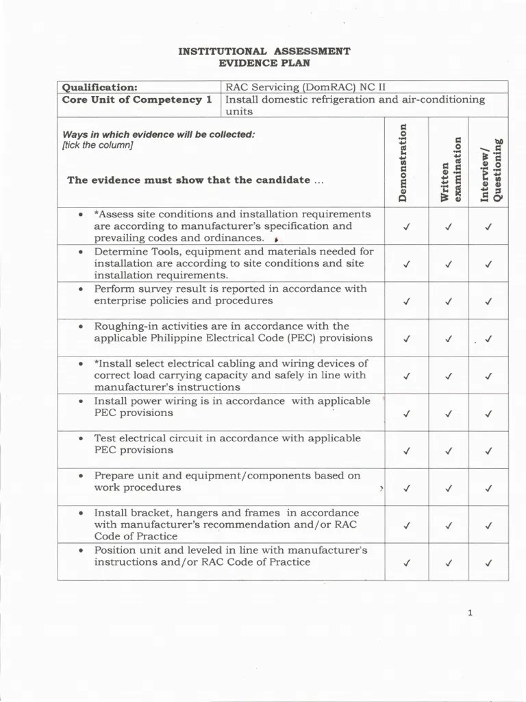 ICATs Domrac NC II | PDF