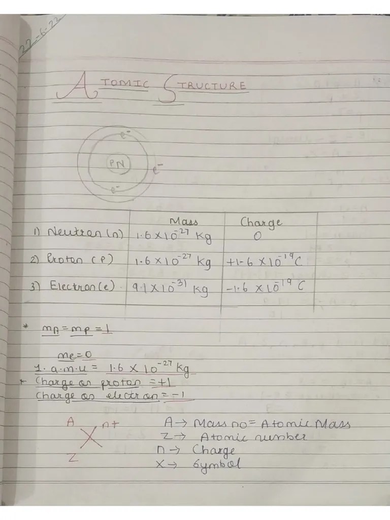 Atomic Structure Chemistry Handwritten Notes Pdf