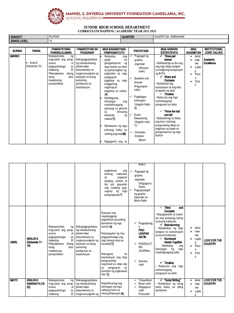 Curriculum-MAPPING-4th QUARTER | PDF