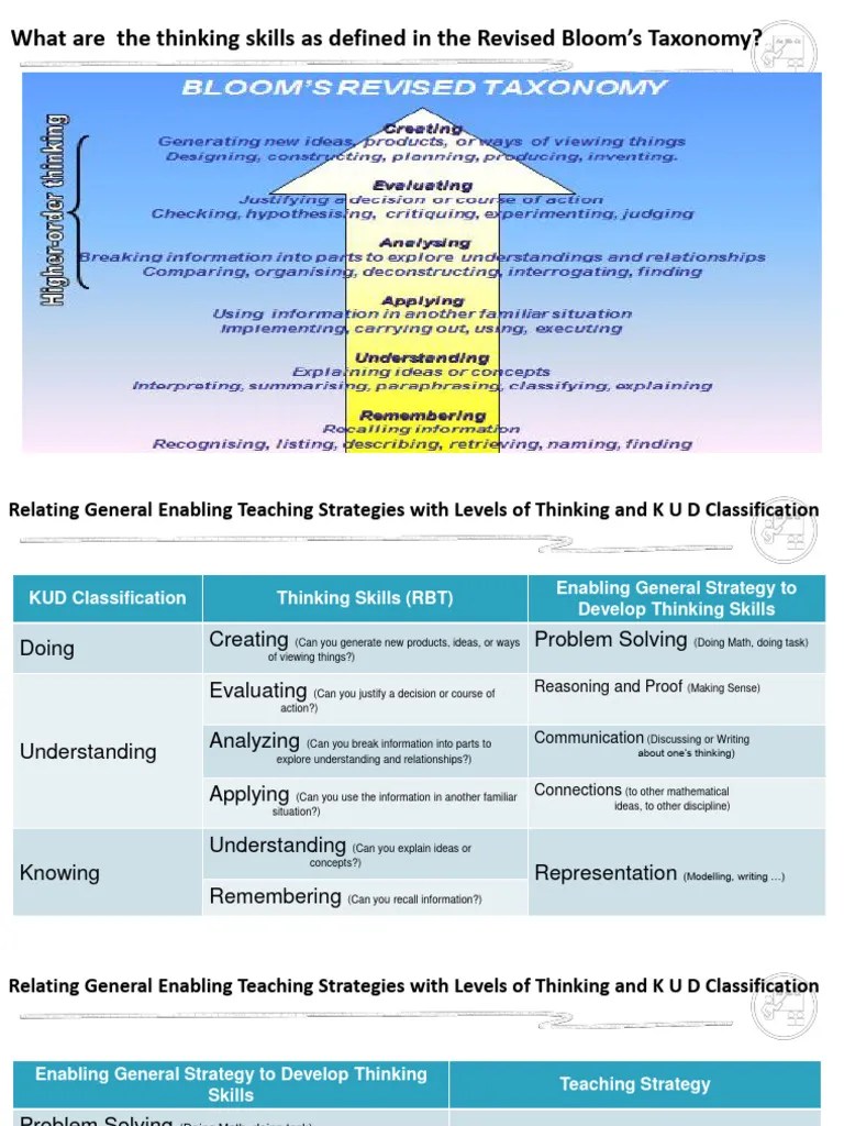 Thinking Skills To Assess And Enabling General Teaching Strategies | PDF