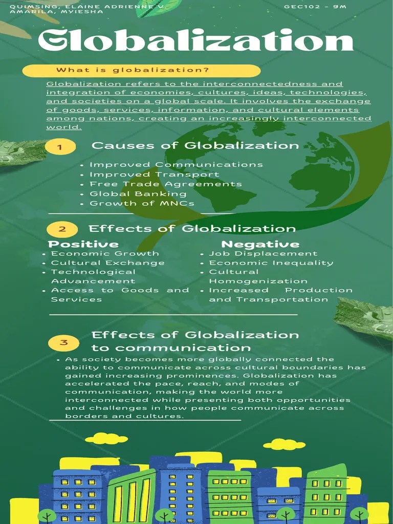 Globalization Infographic | PDF