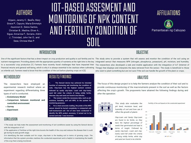 IoT Based Assesment And Monitoring Of NPK Content And Fertility ...