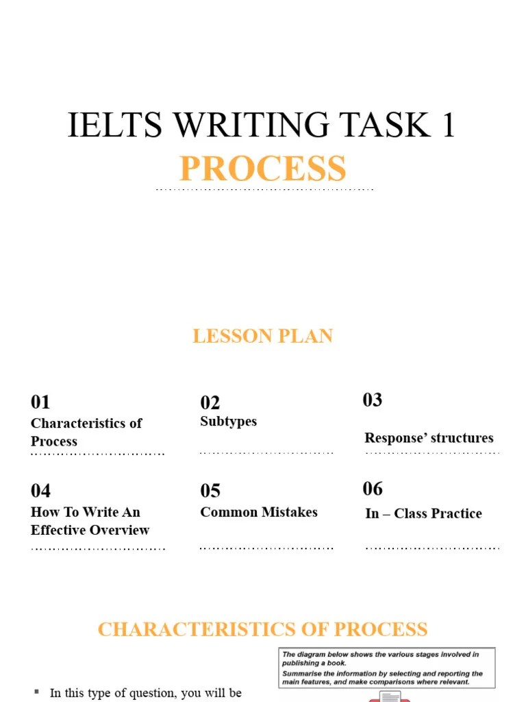 Ielts Writing Task 1 Process | PDF | Cocoa Bean | Spawn (Biology)