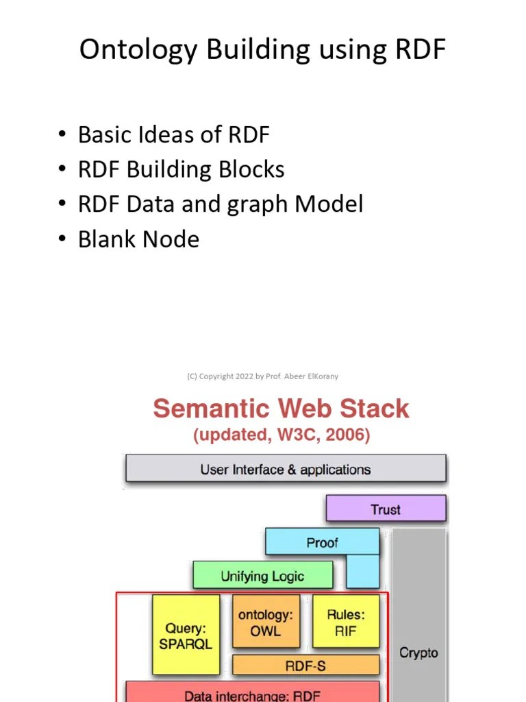 Week9 RDF Final | PDF | Resource Description Framework | Web Standards