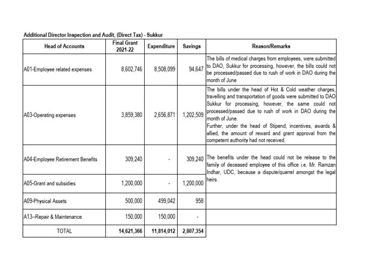 Internal Audit Report For The Period April To June 2013 Pdf Debits - Best City Backgrounds in Desktop