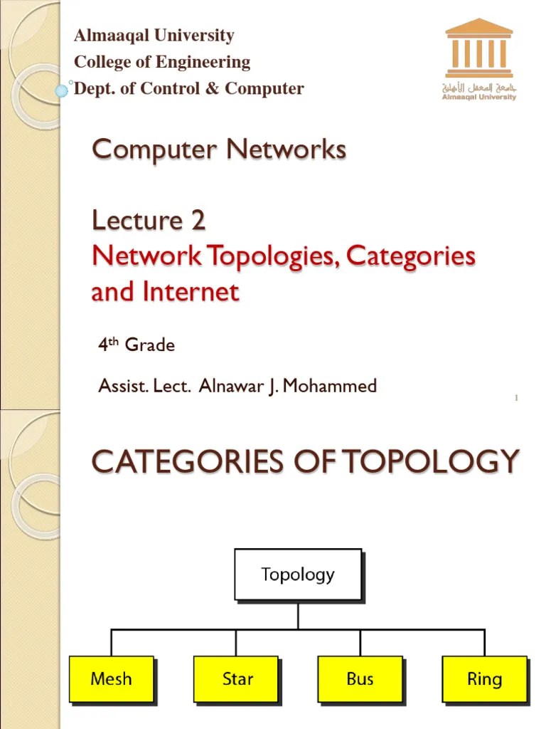 Lecture 2 - Network Topologies, Categories And Internet | PDF | Network ...