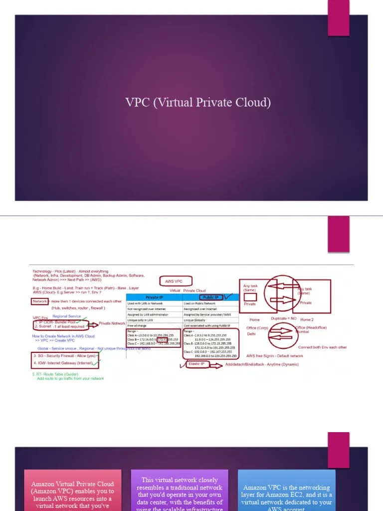 VPC (Virtual Private Cloud) | PDF | Ip Address | Computer Network
