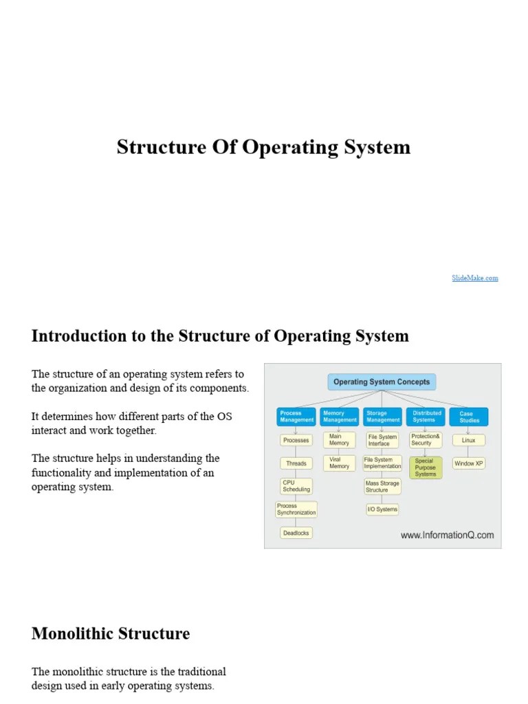 Structure Of Operating System | PDF | Kernel (Operating System ...