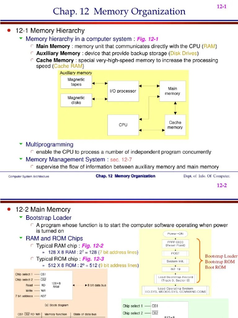 Memory Organization | PDF