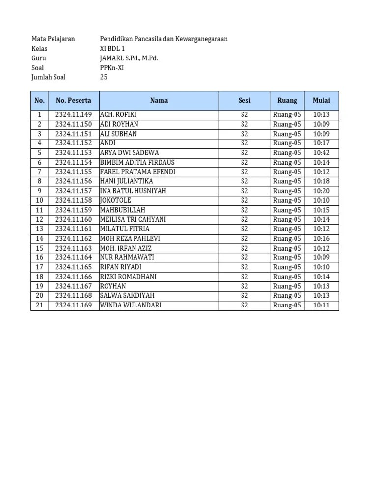 Nilai Sas Xi BDL 1 PPKN | PDF