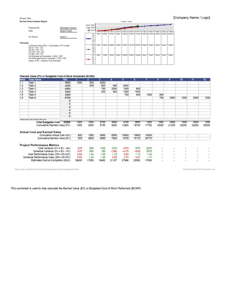 Earned-Value-Analysis Sheet | PDF | Analysis | Techniques