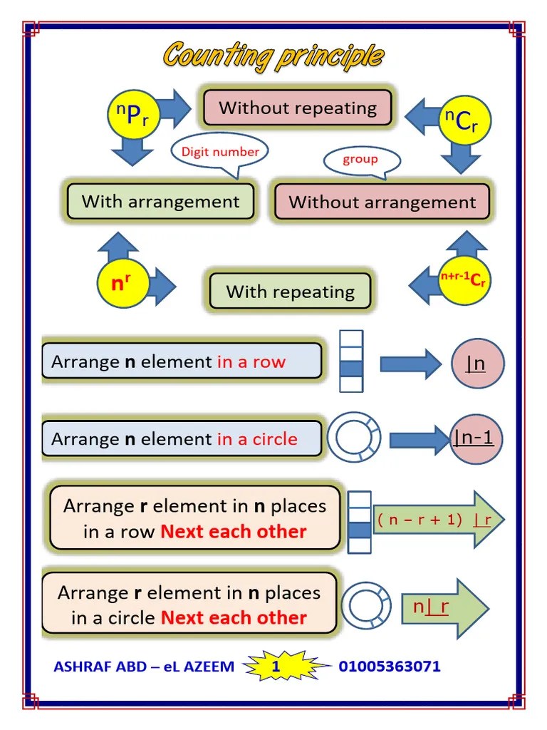 Summary Algebra 2021 | PDF | Polytopes | Euclidean Plane Geometry