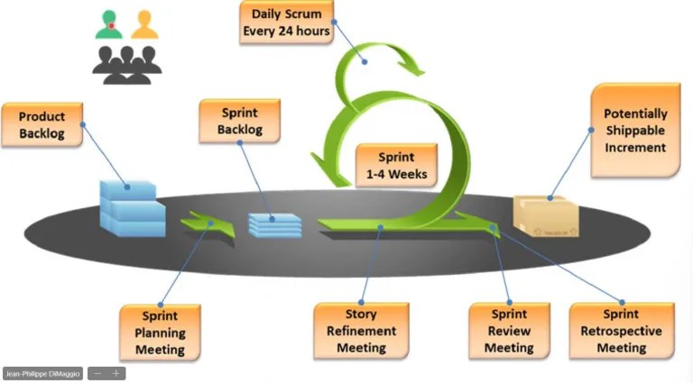 Agile_scrum | PDF