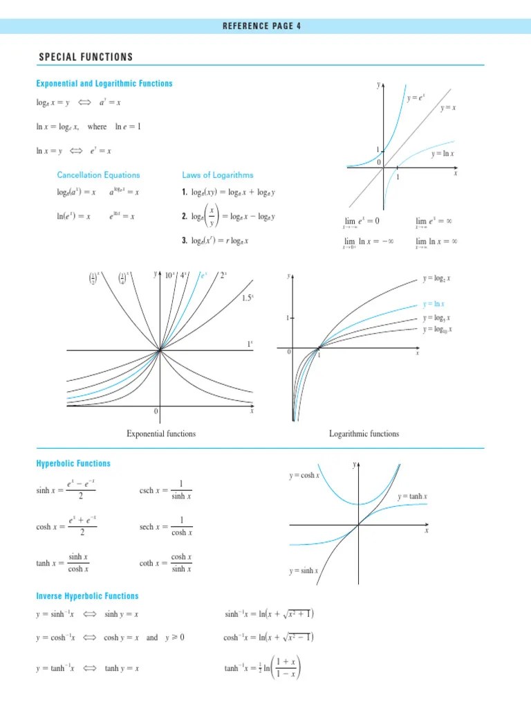 Reference Page 4 Exponential & Logarithm Functions | PDF | Logarithm ...