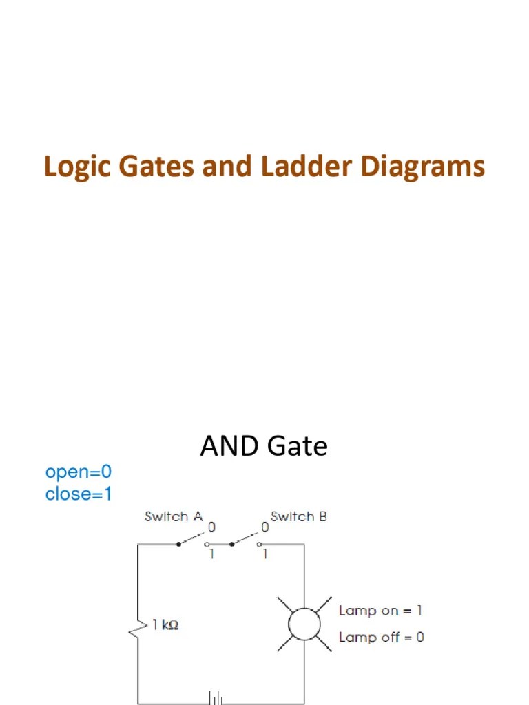 PLC (Logic Gates And Ladder Diagrams) - Chap04 | PDF