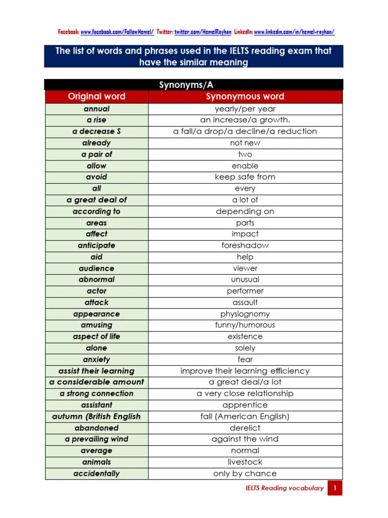 IELTS Reading Vocabulary | PDF | Mental Disorder