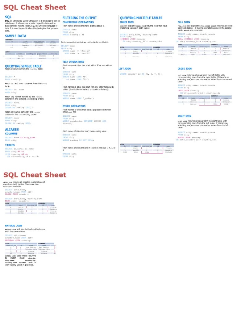 SQL Basic Cheat Sheet | PDF | Information Technology | Computer Science