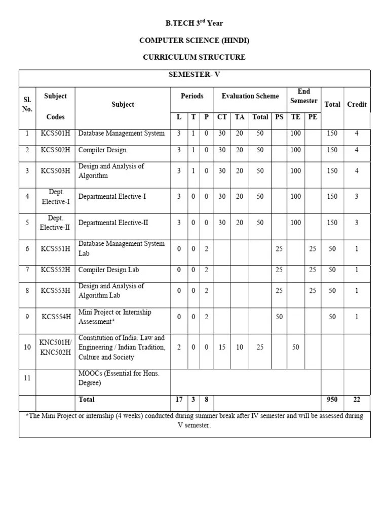 5th Sem Syllabus | PDF | Parsing | Relational Database