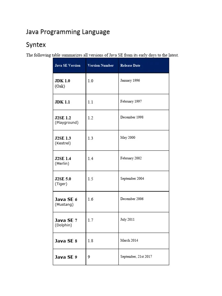 Java Notes | PDF | Java (Programming Language) | Java (Software Platform)