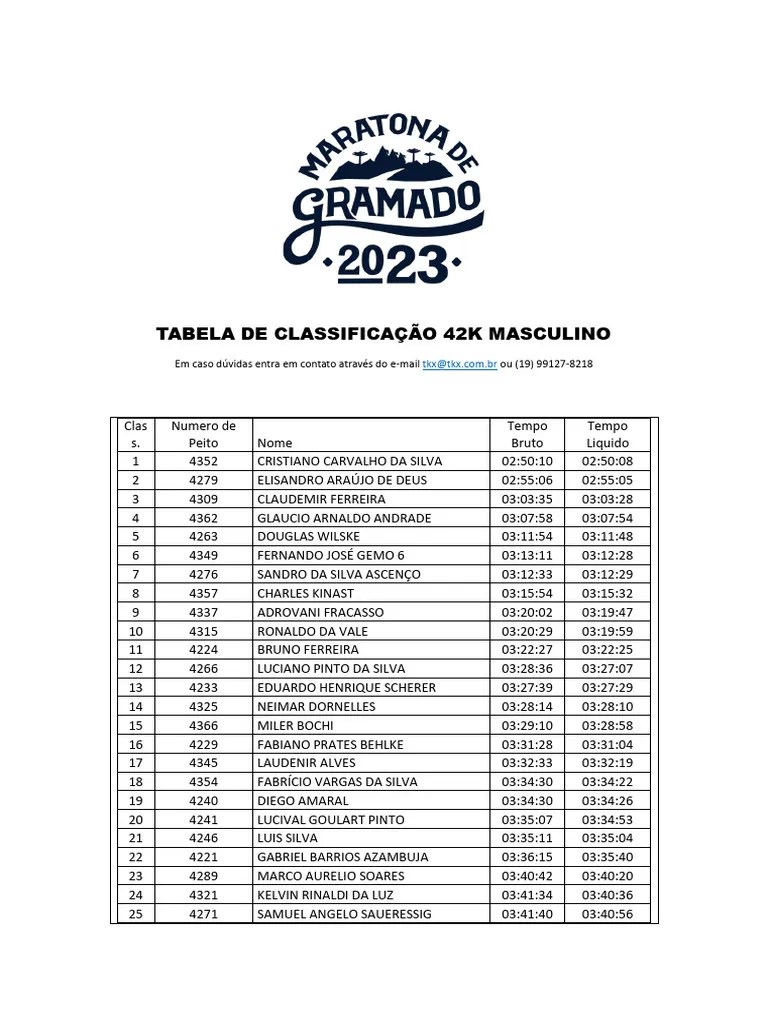 Tabela De Classificacao 42k Masculino | PDF