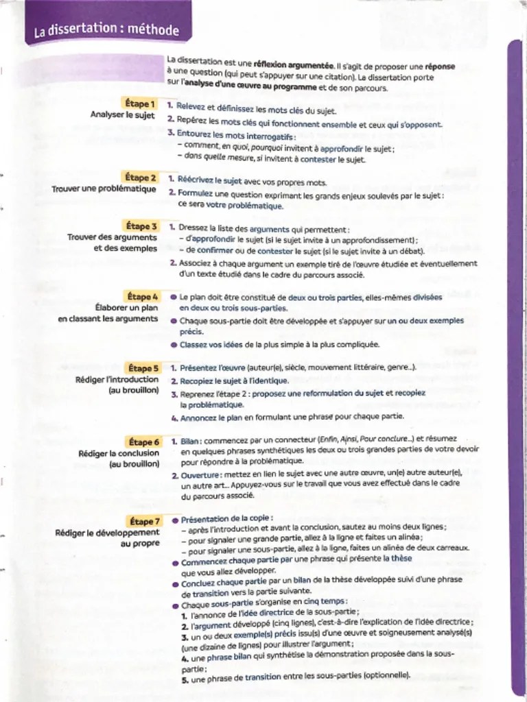 Methode Dissertation | PDF