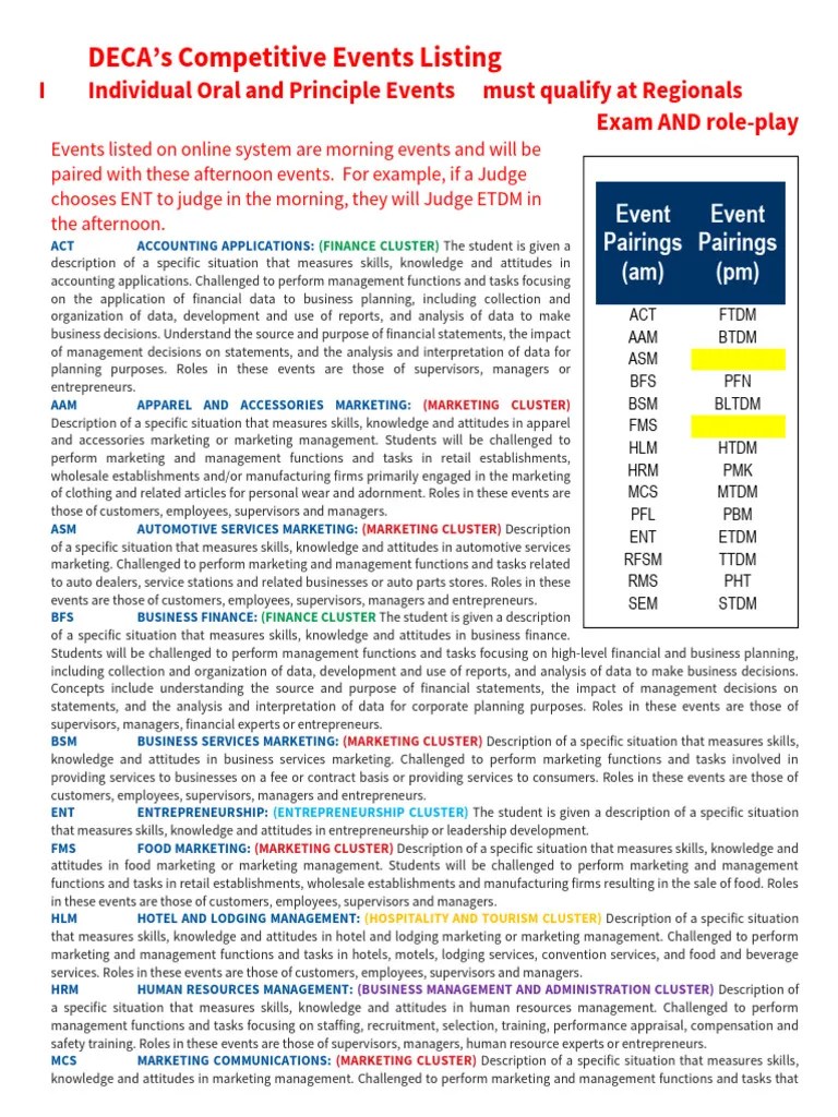 DECA Competitive Events Listing | PDF
