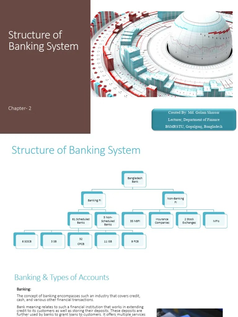 Chapter - 2 (Structure Of Banking System) | PDF