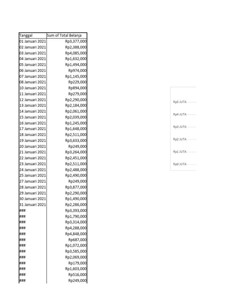 Database Penjualan | PDF