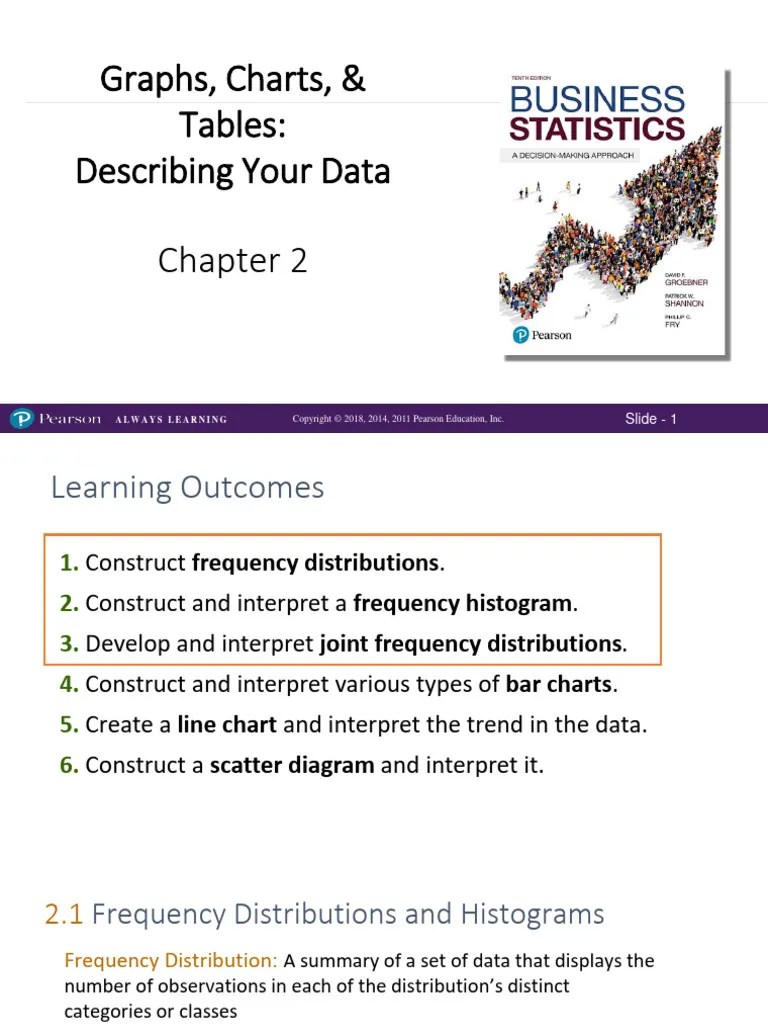 Ch.2 Graphs, Charts And Tables - VIDEO1-1 | PDF