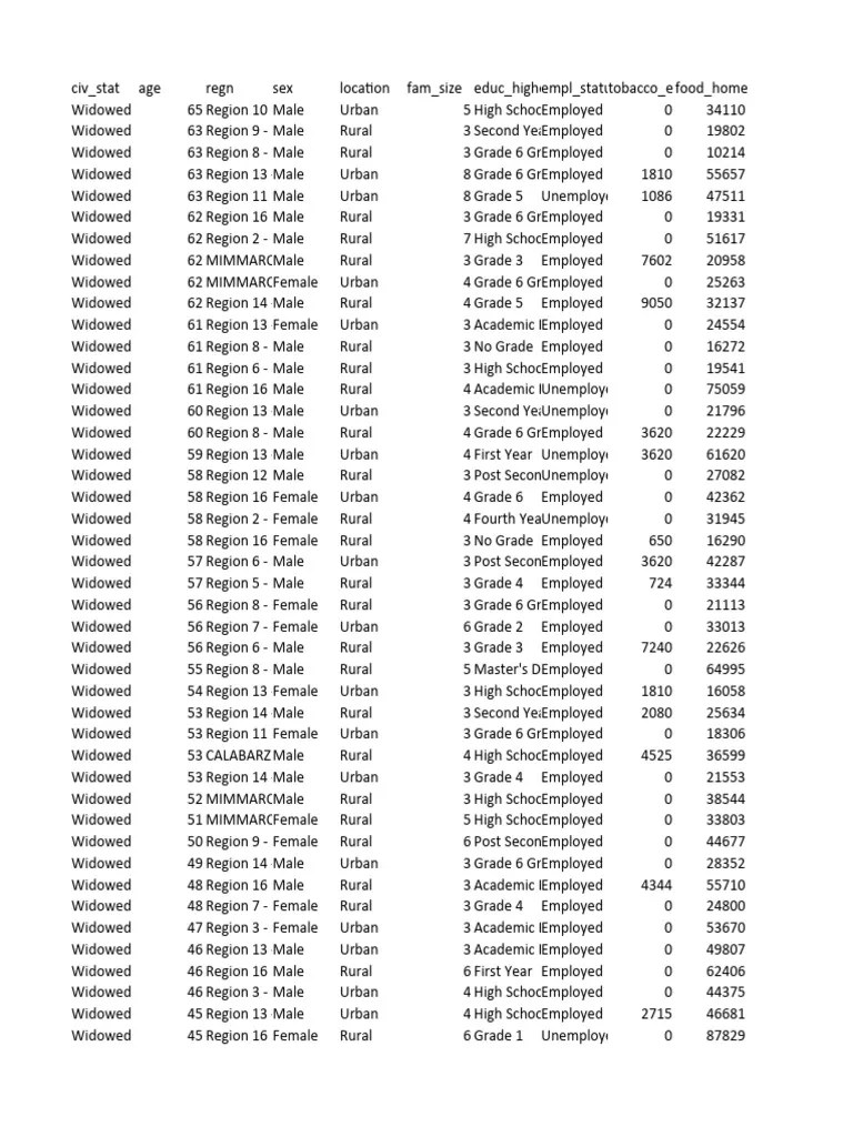 Assignment 1 Data | PDF